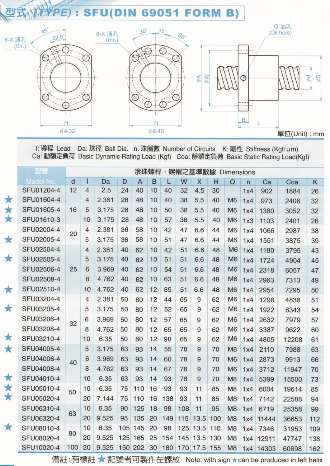 High Precision Direct Marketing Manufacturer Anti-Rust Ball Screw Made in China