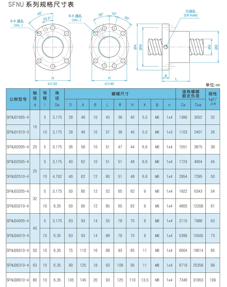Chinese Factory Supply C5 C7 Tolerance Ballscrew Nut CNC Xyz Linear Module Part C5 Precision Ground Ball Screw for CNC Machine