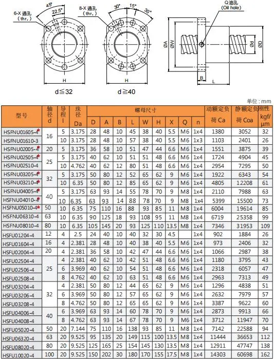 Hq Precision C7, C5, C3 Ball Screw for CNC Machine Sfu3204